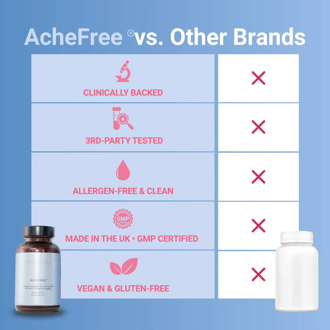 AcheFree™ Bundle - Image 6