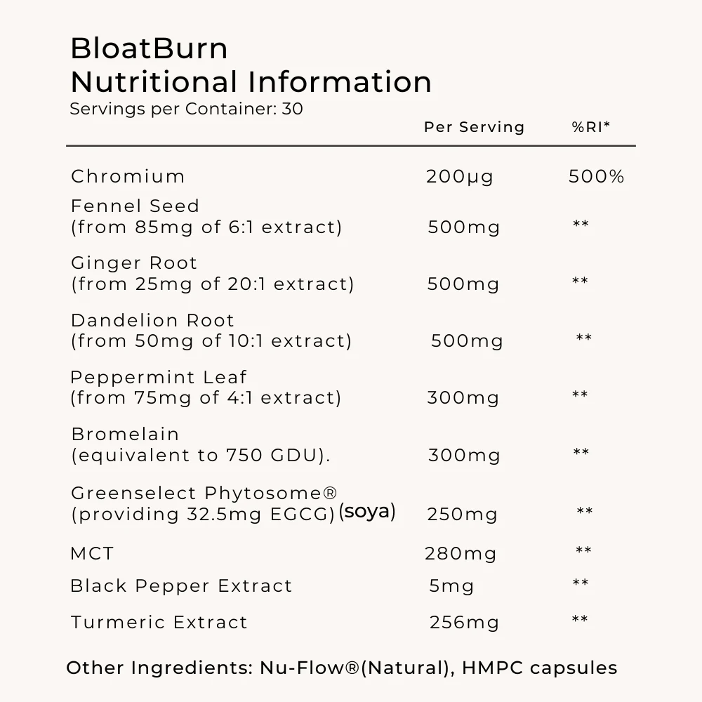 Hormonal Weight Loss Bundle - Image 5